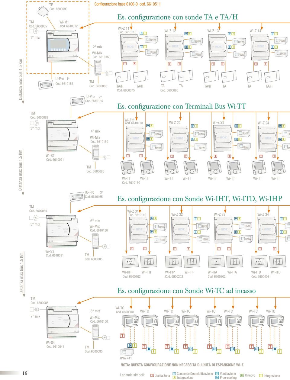 configurazione con sonde A e A/H Wi-Z Cod. 6600 Wi-Z 2 Wi-Z 3 Wi-Z 4 A/H A/H Cod. 6600075 A A A/H A A A/H Cod. 6600080 Es. configurazione con erminali Bus Wi- Wi-Z 2 Cod.