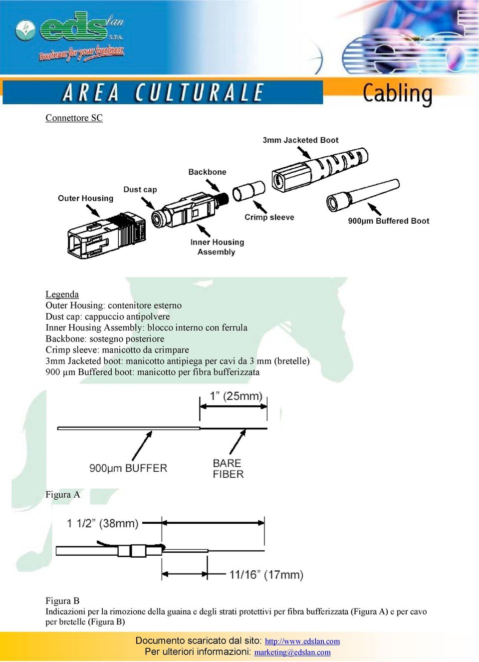 antipiega per cavi da 3 mm (bretelle) 900 µm Buffered boot: manicotto per fibra bufferizzata Figura A Figura B