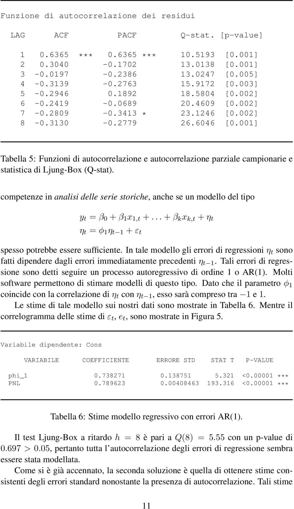 001] Tabella 5: Funzioni di autocorrelazione e autocorrelazione parziale campionarie e statistica di Ljung-Box (Q-stat).