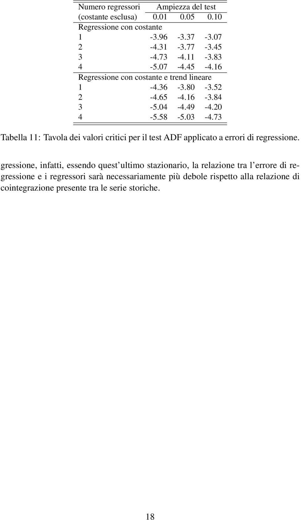 73 Tabella 11: Tavola dei valori critici per il test ADF applicato a errori di regressione.