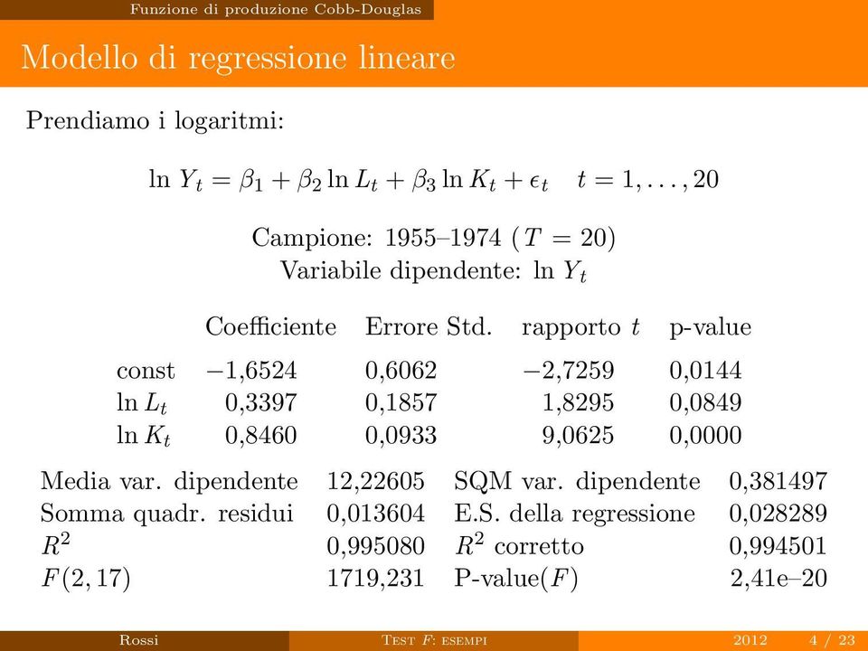 rapporto t p-value const 1,6524 0,6062 2,7259 0,0144 ln L t 0,3397 0,1857 1,8295 0,0849 ln K t 0,8460 0,0933 9,0625 0,0000 Media var.