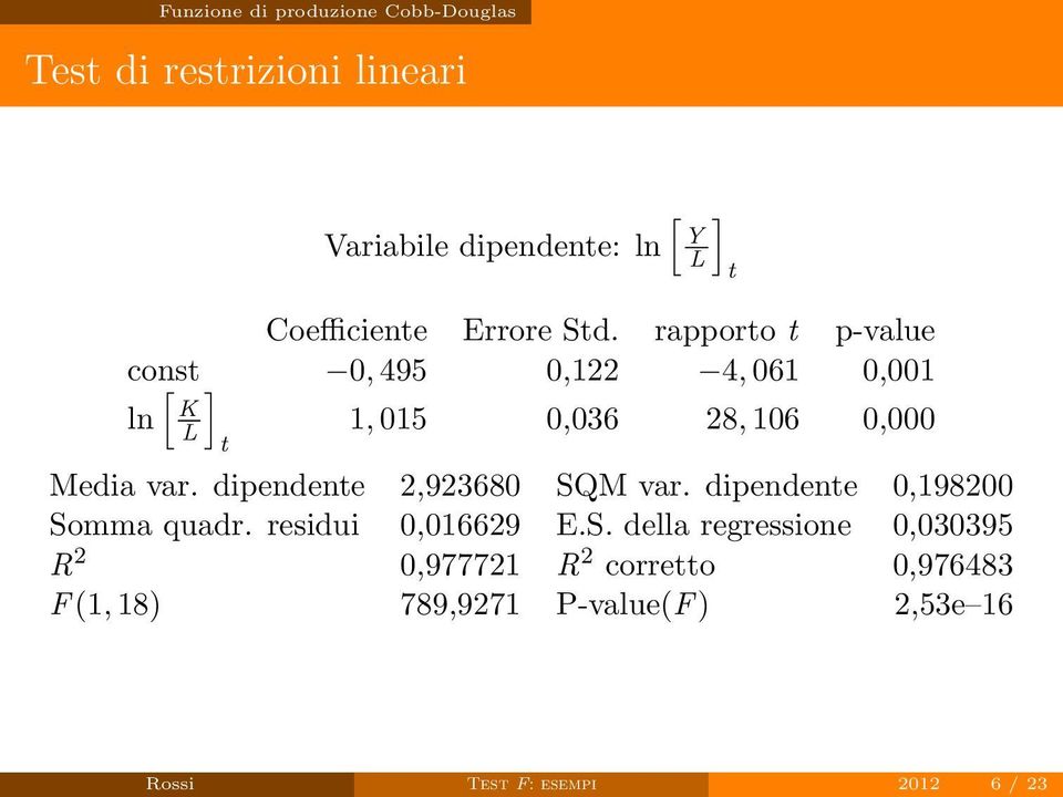 rapporto t p-value const [ ] 0, 495 0,122 4, 061 0,001 ln K L 1, 015 0,036 28, 106 0,000 t Media var.