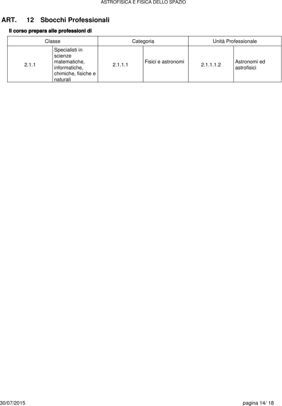 matematiche, informatiche, chimiche, fisiche e naturali 2.1.