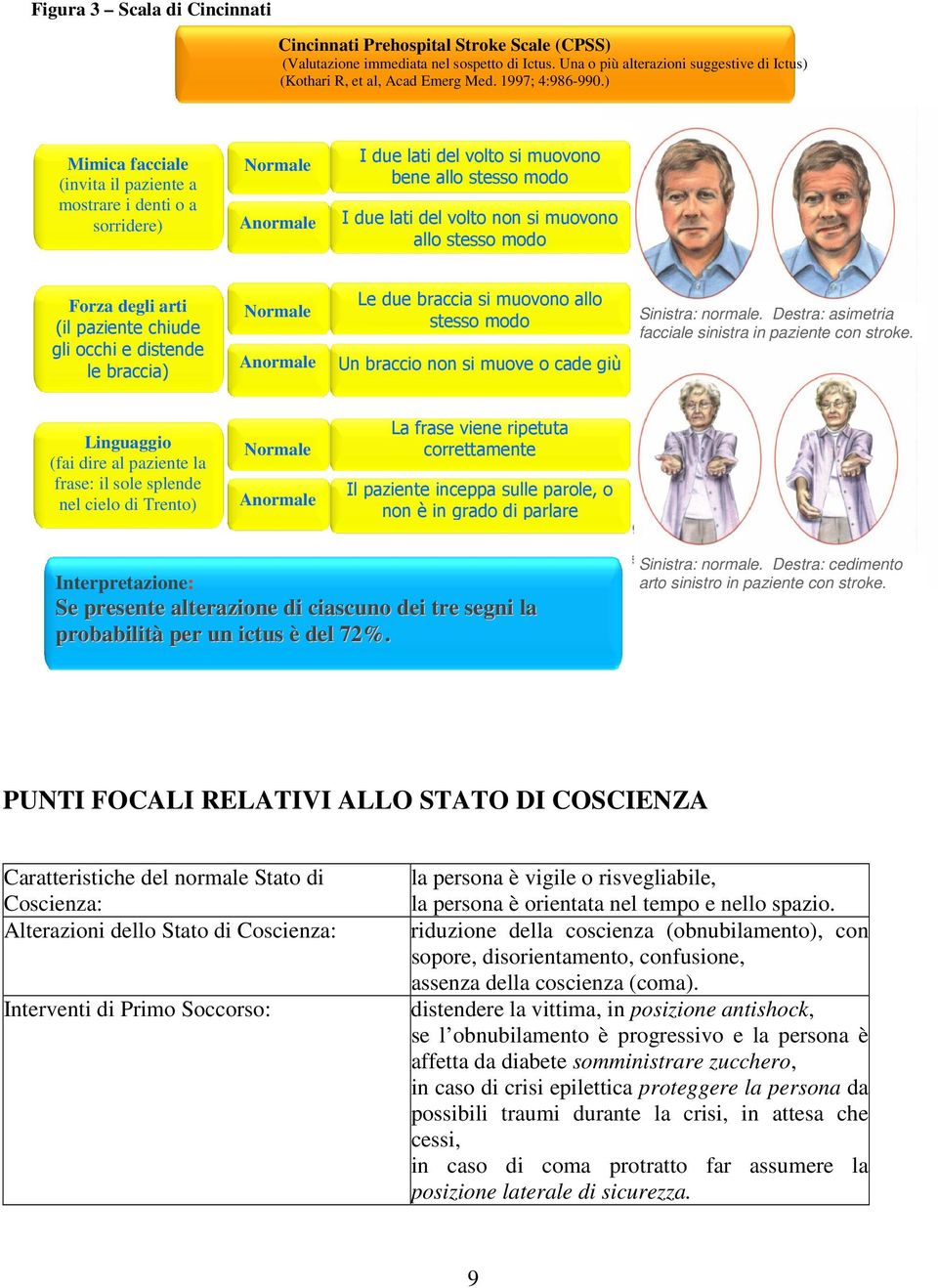 ) Mimica facciale (invita il paziente a mostrare i denti o a sorridere) Normale Anormale I due lati del volto si muovono bene allo stesso modo I due lati del volto non si muovono allo stesso modo