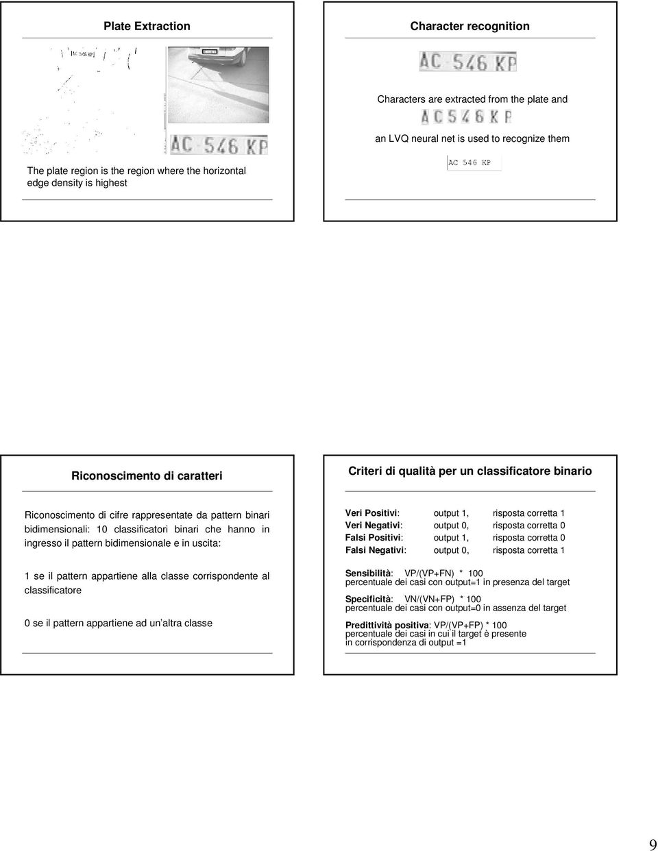 ingresso il pattern bidimensionale e in uscita: 1 se il pattern appartiene alla classe corrispondente al classificatore 0 se il pattern appartiene ad un altra classe Veri Positivi: output 1, risposta