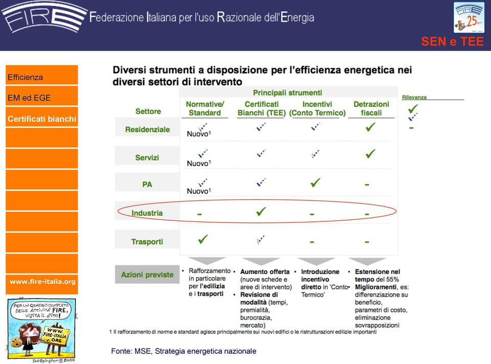 Strategia