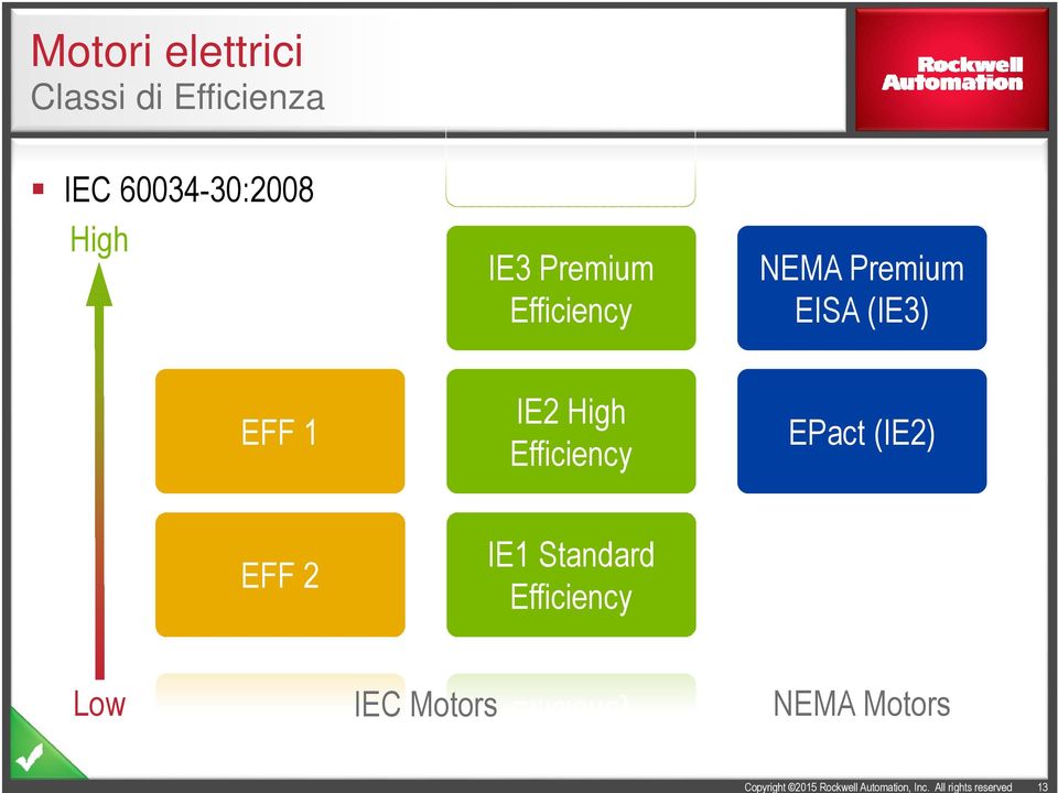 Premium EISA (IE3) EFF 1 IE2 High Efficiency EPact