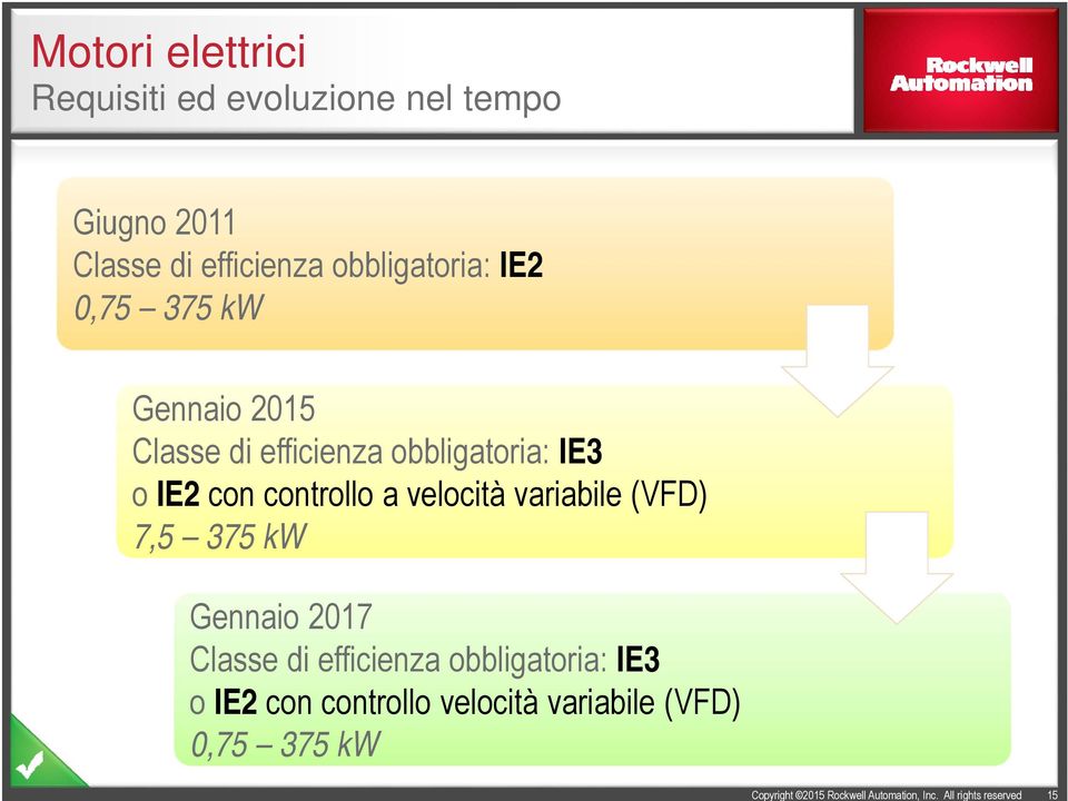 IE2 con controllo a velocità variabile (VFD) 7,5 375 kw Gennaio 2017 Classe di