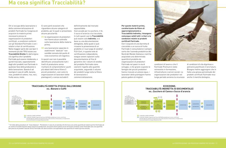 condizioni conformi con gli Standard Fairtrade e con i relativi criteri di certificazione.