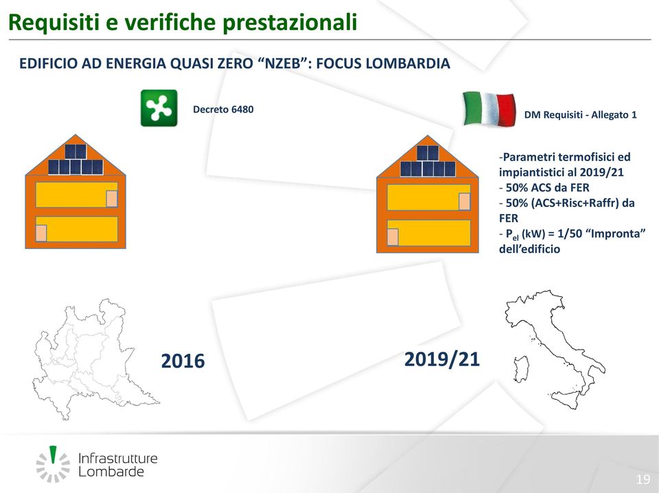 -Parametri termofisicied impiantistici al 2019/21-50% ACS da FER -50%