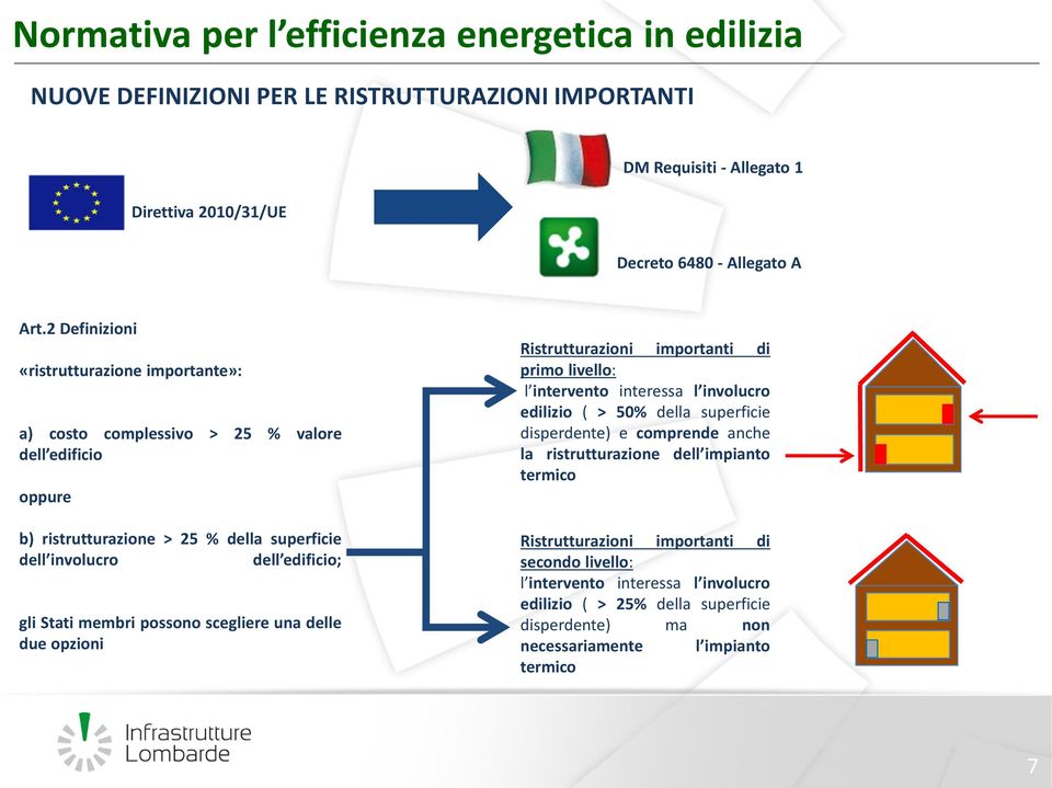 possono scegliere una delle due opzioni Ristrutturazioni importanti di primo livello: l intervento interessa l involucro edilizio ( > 50% della superficie disperdente) e comprende anche la