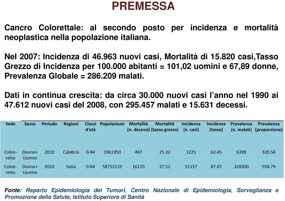 612 nuovi casi del 2008, con 295.457 malati e 15.631 decessi. Sede Sesso Periodo Regioni Classi Popolazione Mortalità Mortalità Incidenza Incidenza Prevalenza a Prevalenza a d'età (n.