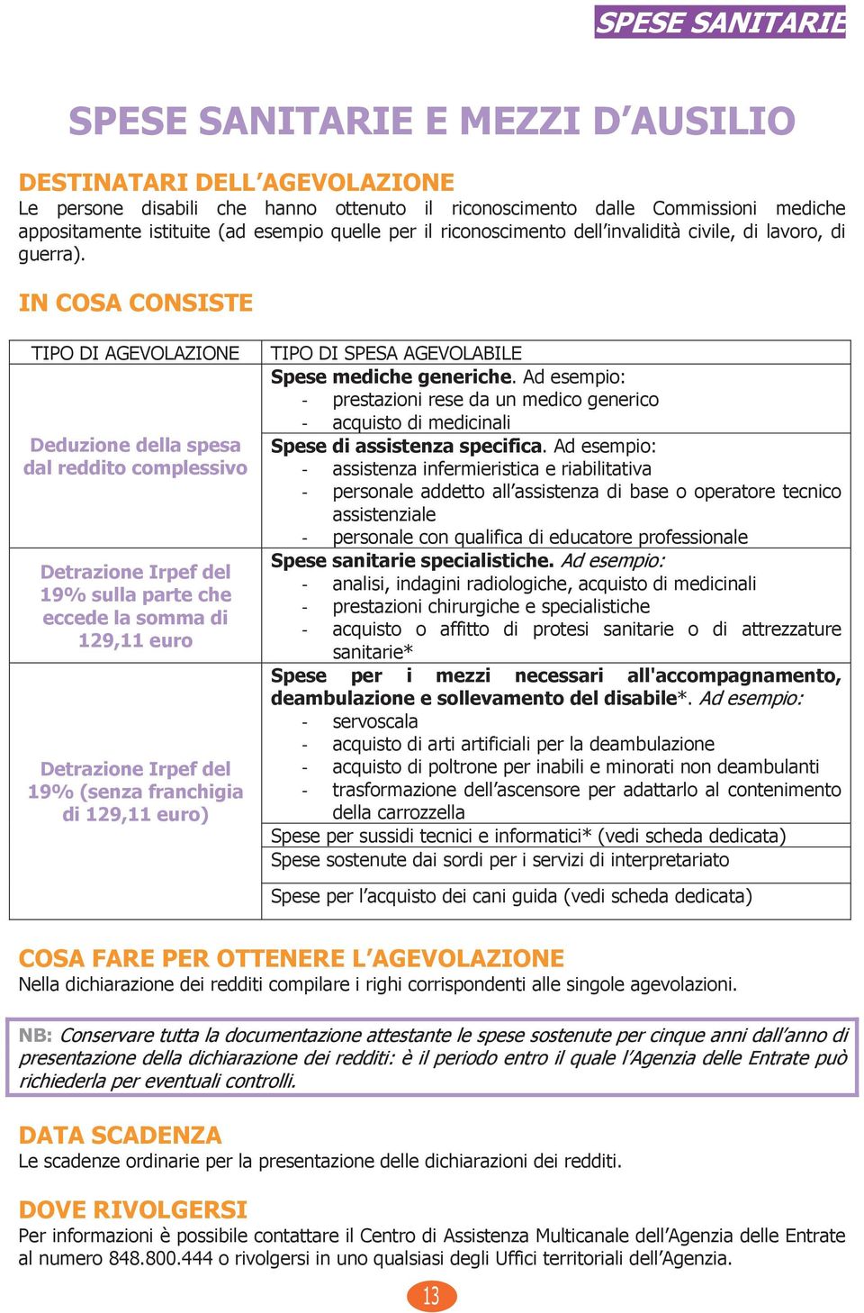 IN COSA CONSISTE TIPO DI AGEVOLAZIONE Deduzione della spesa dal reddito complessivo Detrazione Irpef del 19% sulla parte che eccede la somma di 129,11 euro Detrazione Irpef del 19% (senza franchigia