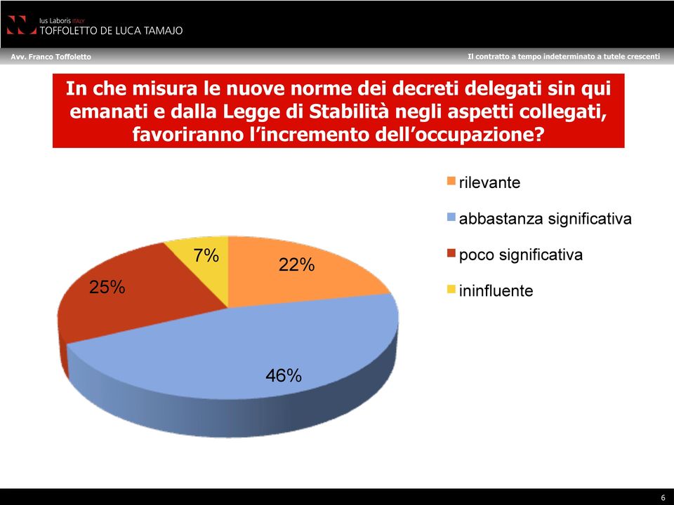 collegati, favoriranno l incremento dell occupazione?