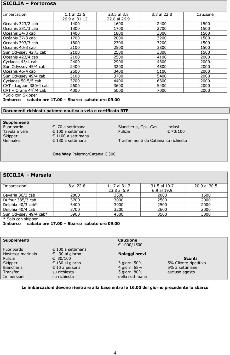 40/3 cab 2100 2500 3800 1500 Sun Odyssey 42i/3 cab 2100 2500 3800 1500 Oceanis 423/4 cab 2100 2500 4100 2000 Cyclades 43/4 cab 2400 2900 4300 2000 Sun Odyssey 45/4 cab 2400 3200 4800 2000 Oceanis