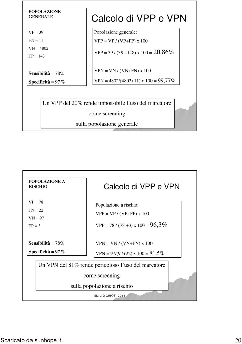 generale POPOLAZIONE A RISCHIO Calcolo di VPP e VPN VP = 78 FN = 22 VN = 97 FP = 3 Popolazione a rischio: VPP = VP / (VP+FP) x 100 VPP = 78 / (78 +3) x 100 = 96,3%