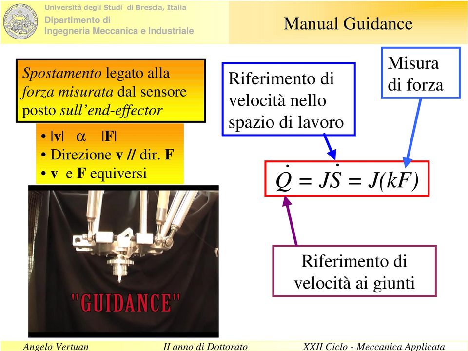 F v e F equiversi Manual Guidance Riferimento di velocità