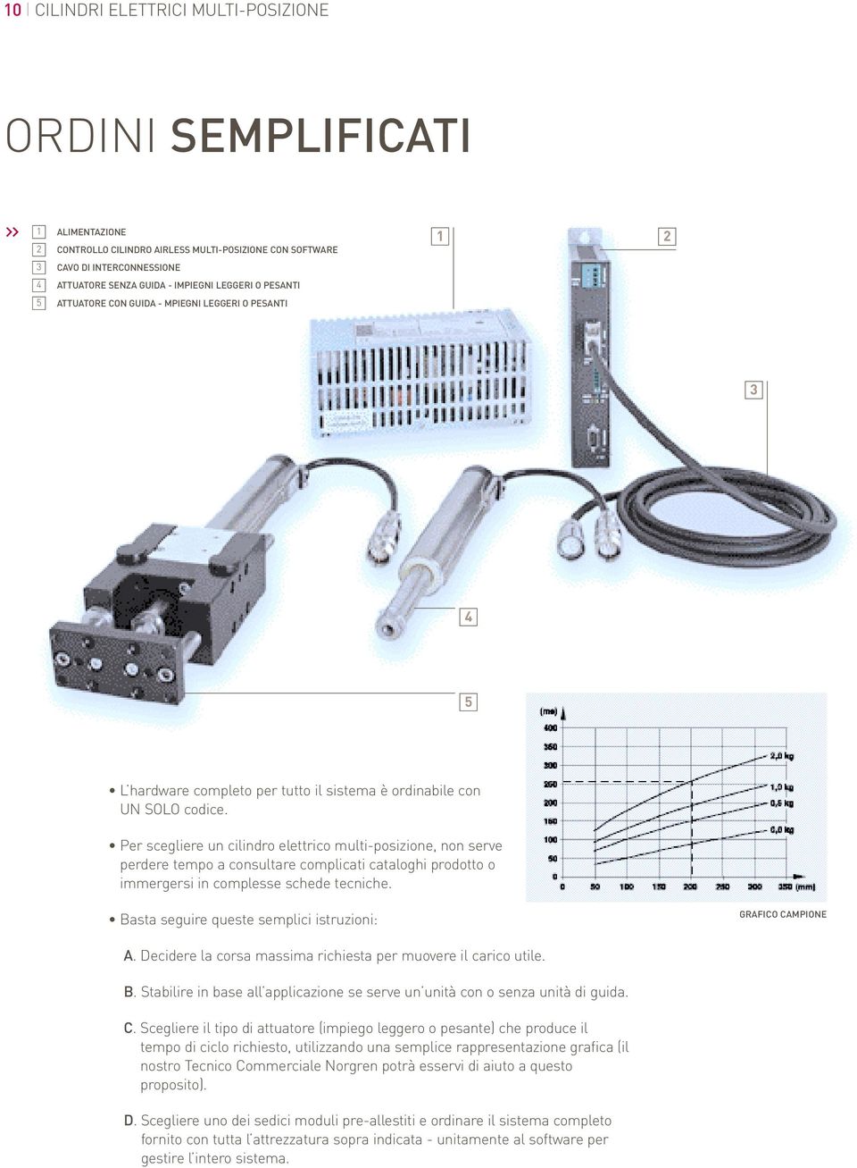 Per scegliere un cilindro elettrico multi-posizione, non serve perdere tempo a consultare complicati cataloghi prodotto o immergersi in complesse schede tecniche.