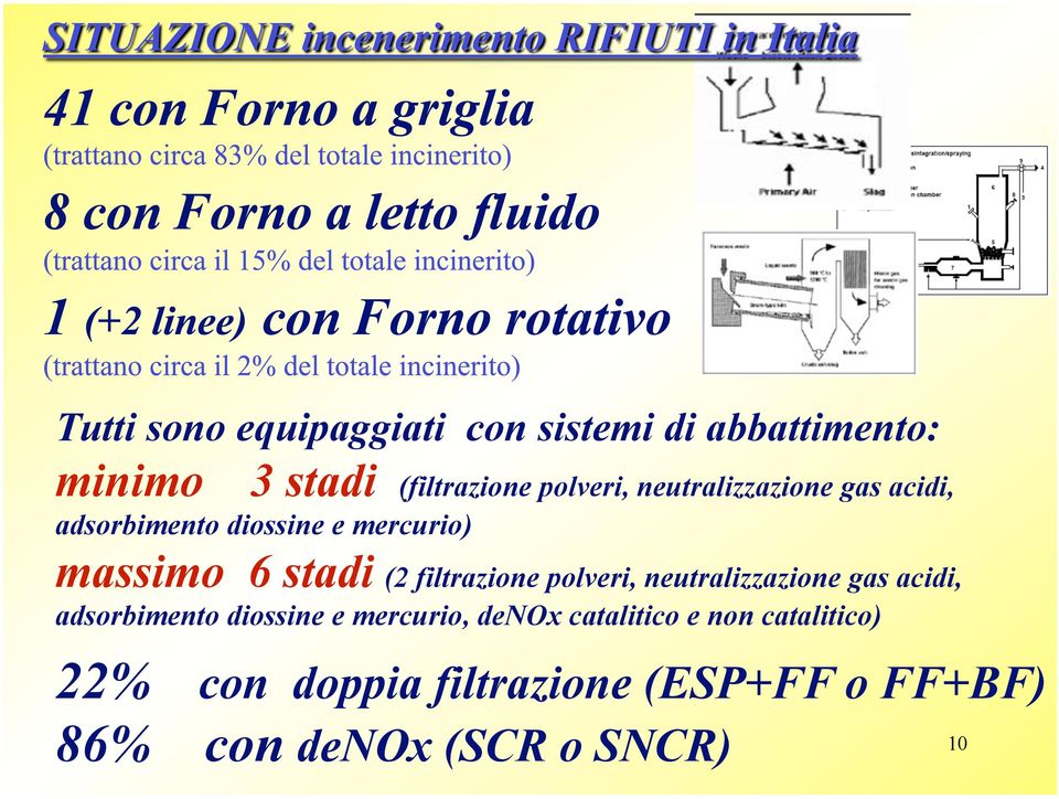 filtrazione polveri, neutralizzazione gas acidi, adsorbimento diossine e mercurio, denox