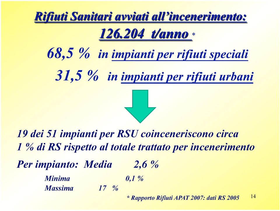 incenerimento Per impianto: Media 2,6 % Minima 0,1