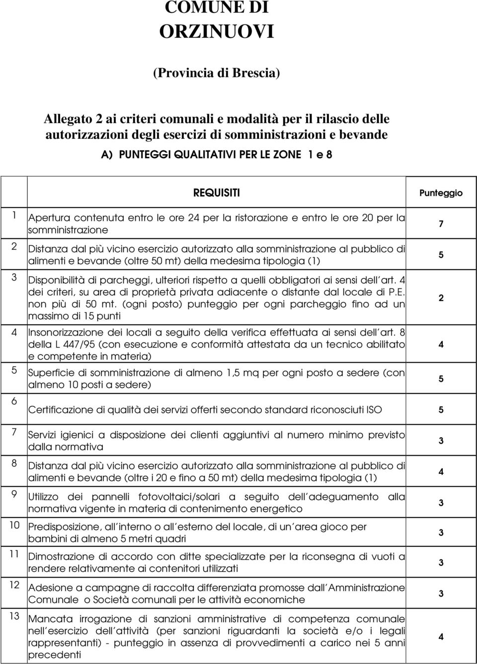 al pubblico di alimenti e bevande (oltre 50 mt) della medesima tipologia (1) 3 Disponibilità di parcheggi, ulteriori rispetto a quelli obbligatori ai sensi dell art.