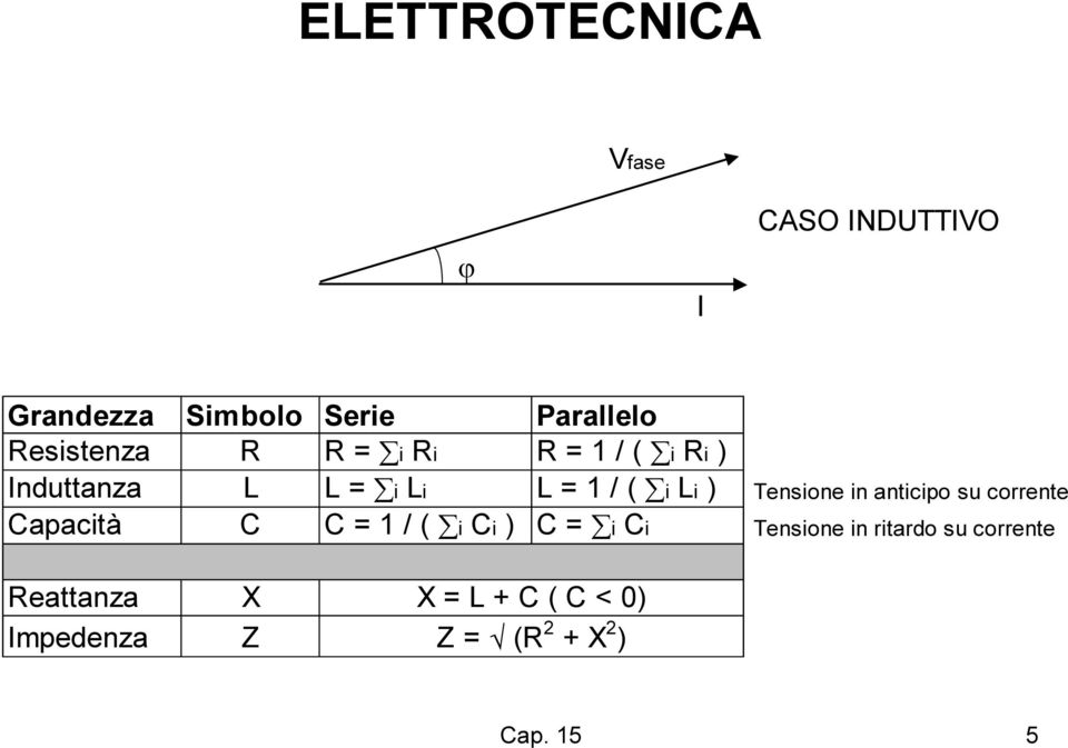 Tensione in anticipo su corrente Capacità C C = 1 / ( i Ci ) C = i Ci Tensione