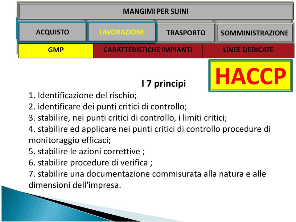 stabilire, nei punti critici di controllo, i limiti critici; 4.