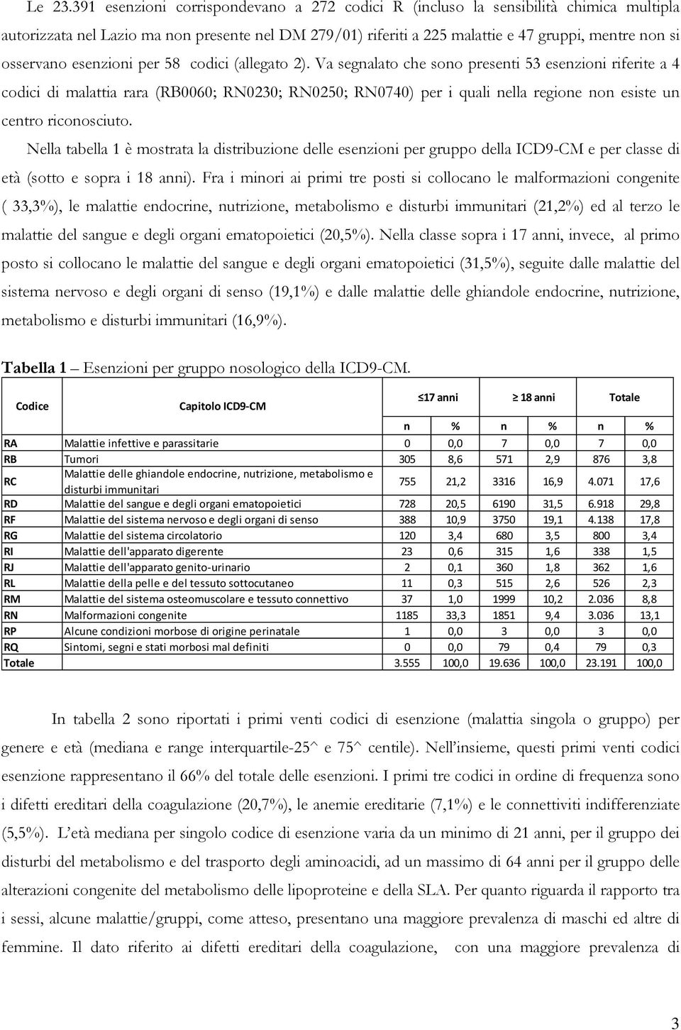 esenzioni per 58 codici (allegato 2).