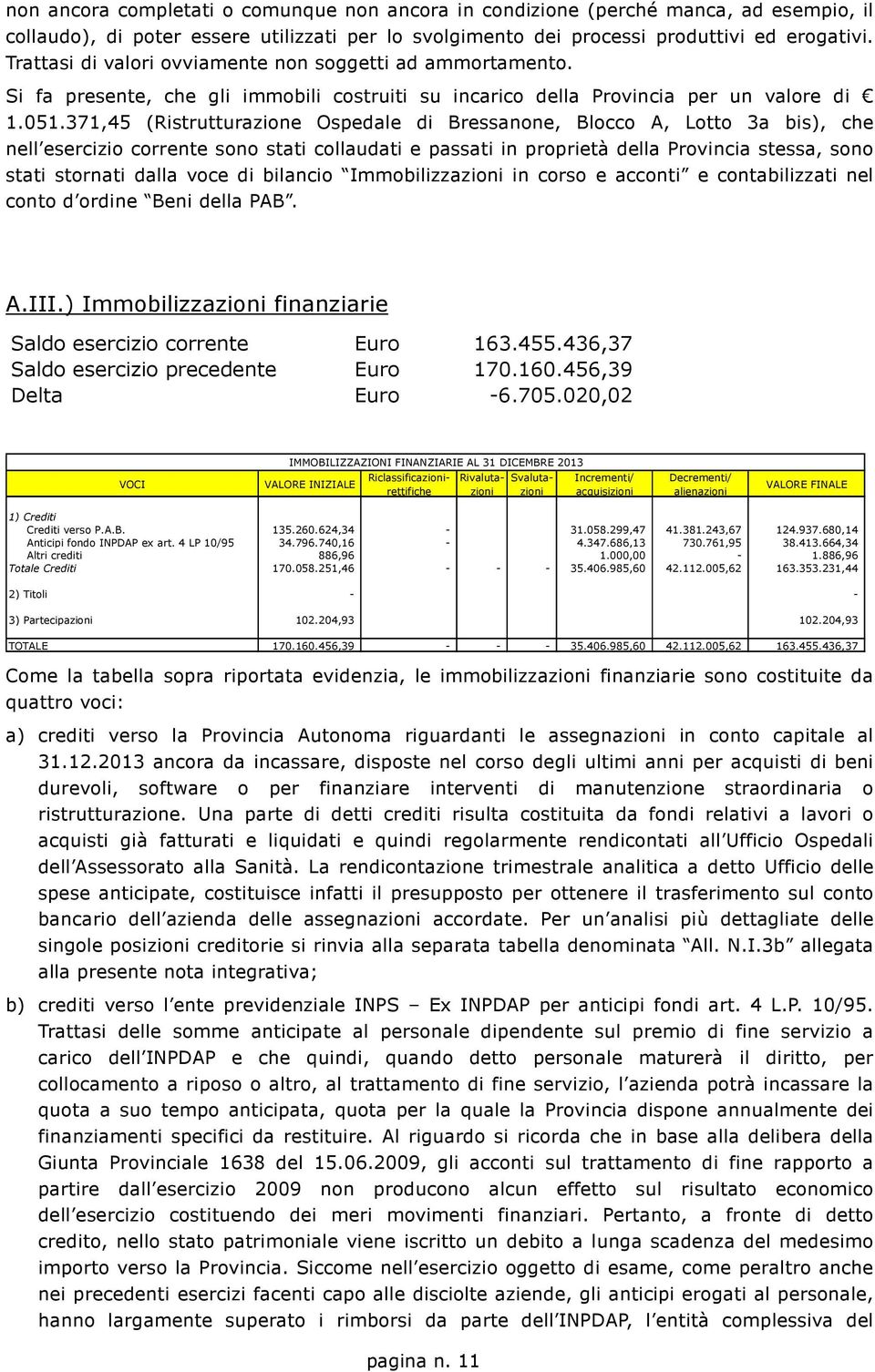 371,45 (Ristrutturazione Ospedale di Bressanone, Blocco A, Lotto 3a bis), che nell esercizio corrente sono stati collaudati e passati in proprietà della Provincia stessa, sono stati stornati dalla