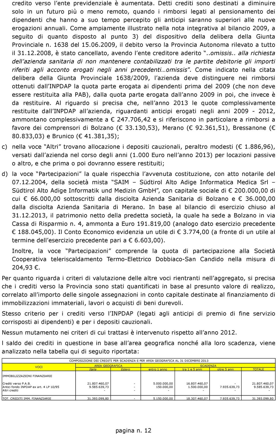 alle nuove erogazioni annuali. Come ampiamente illustrato nella nota integrativa al bilancio 2009, a seguito di quanto disposto al punto 3) del dispositivo della delibera della Giunta Provinciale n.