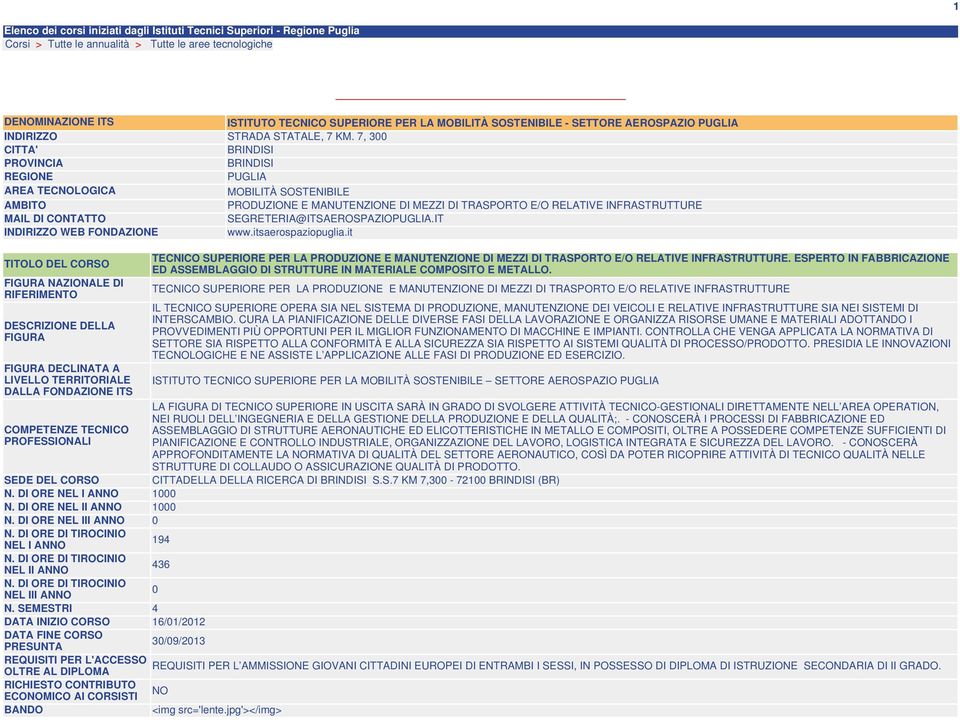 7, 3 CITTA' BRINDISI PROVINCIA BRINDISI REGIONE PUGLIA AREA TECNOLOGICA MOBILITÀ SOSTENIBILE AMBITO PRODUZIONE E MANUTENZIONE DI MEZZI DI TRASPORTO E/O RELATIVE INFRASTRUTTURE MAIL DI CONTATTO