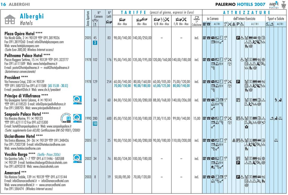(Suite Euro 380,00; Wireless Internet access) Politeama Palace Hotel **** Piazza Ruggero Settimo, 15 90139 091.322777 1978 102 176 95,00/145,00 135,00/195,00 120,00/160,00 140,00/180,00 incl. Fax 091.