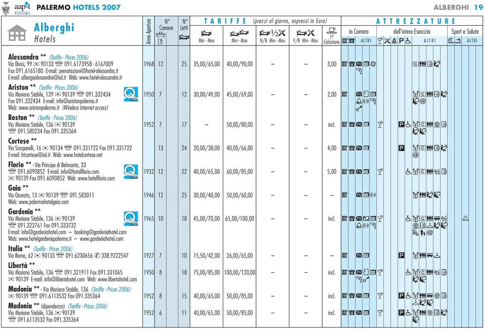 332434 Fax 091.332434 E-mail: info@aristonpalermo.it 1950 7 12 30,00/49,00 45,00/69,00 2,00 Web: www.aristonpalermo.it (Wireless Internet access) Boston ** (Tariffe - Prices 2006) Via Mariano Stabile, 136 90139 091.