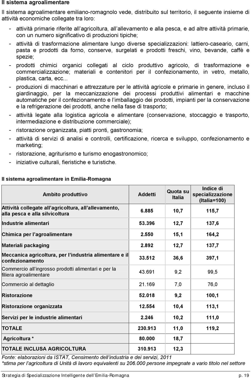 lattiero-caseario, carni, pasta e prodotti da forno, conserve, surgelati e prodotti freschi, vino, bevande, caffè e spezie; - prodotti chimici organici collegati al ciclo produttivo agricolo, di