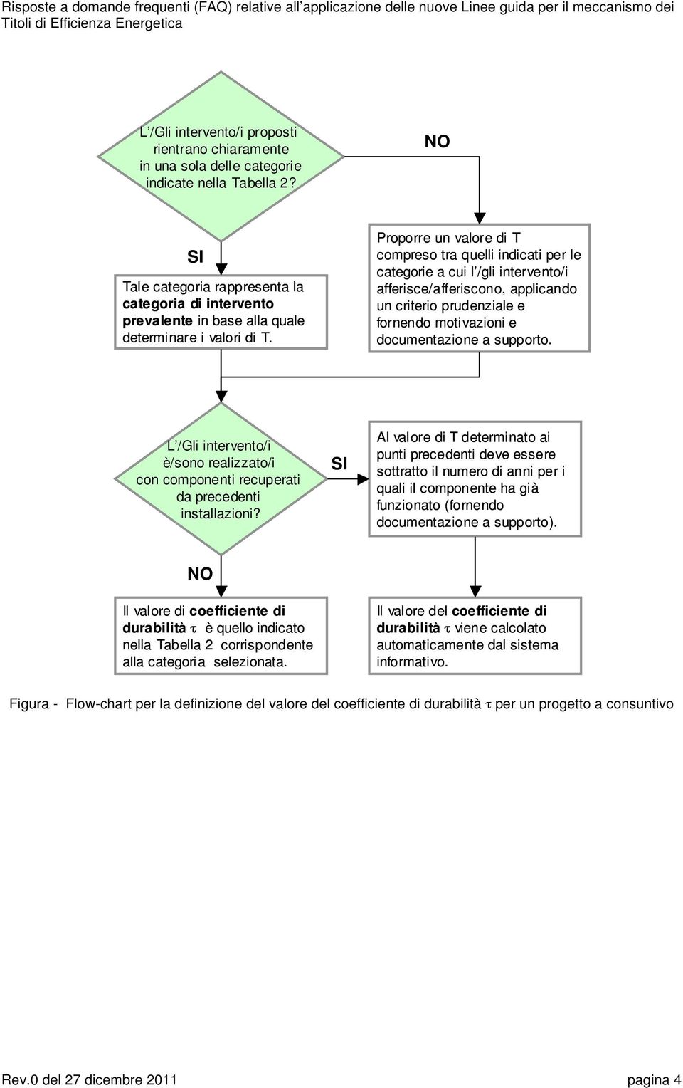 Proporre un valore di T compreso tra quelli indicati per le categorie a cui l /gli intervento/i afferisce/afferiscono, applicando un criterio prudenziale e fornendo motivazioni e documentazione a