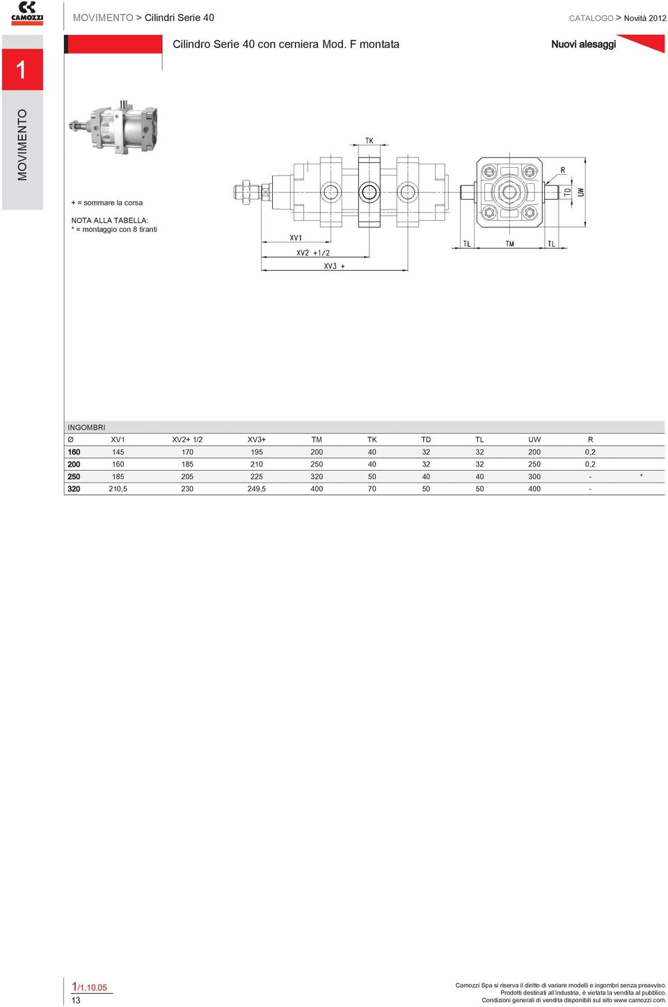 TD TL UW R 60 45 70 95 200 40 32 32 200 0,2 200 60 85 20 250 40 32 32 250 0,2