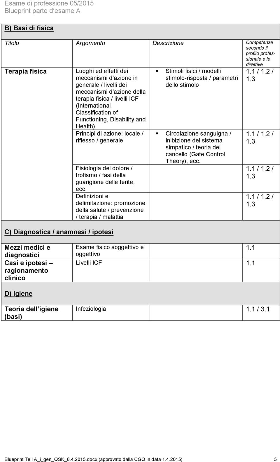 Definizioni e delimitazione: promozione della salute / prevenzione / terapia / malattia C) Diagnostica / anamnesi / ipotesi Stimoli fisici / modelli stimolo-risposta / parametri dello stimolo