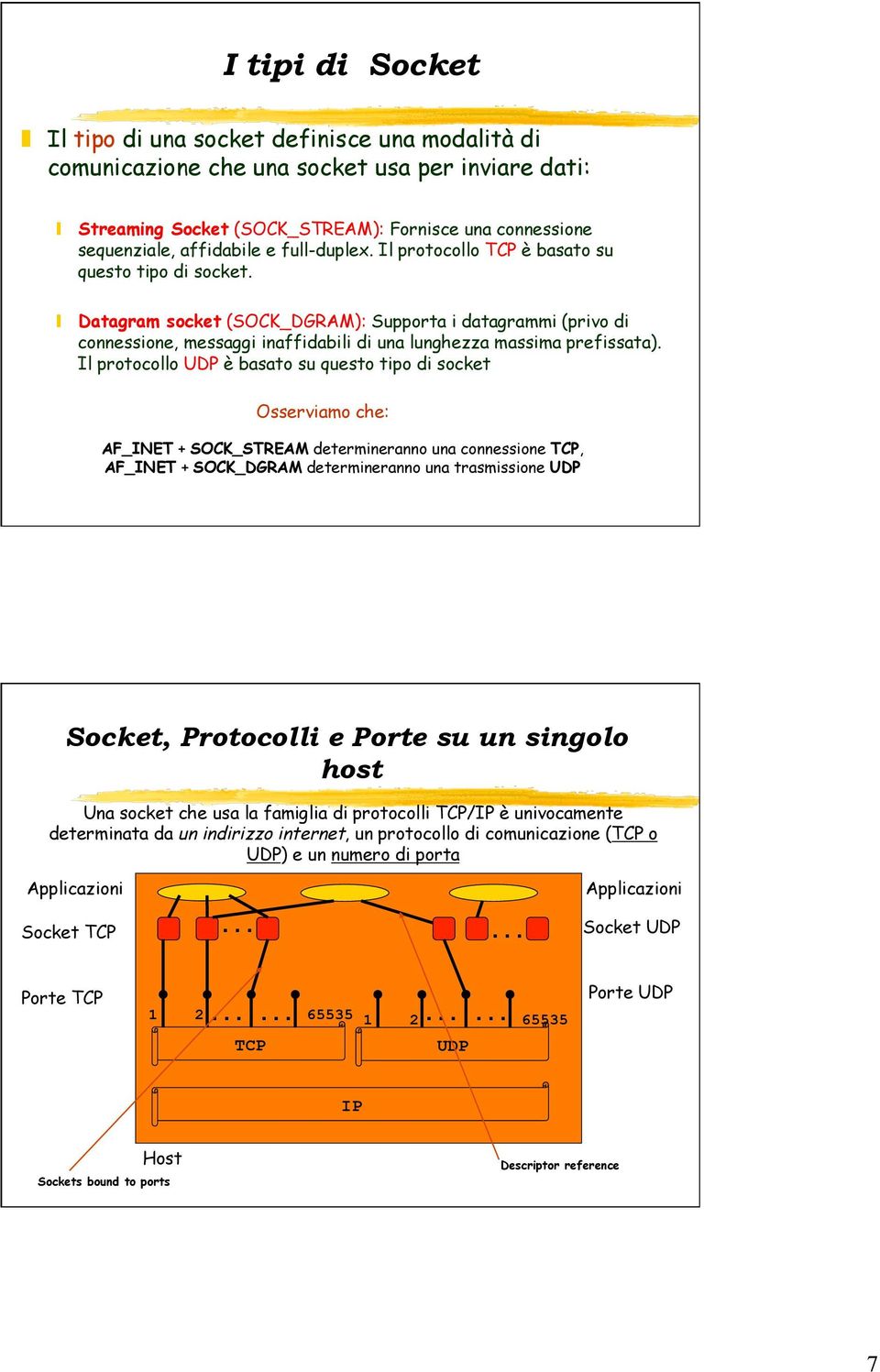 Il protocollo UDP è basato su questo tipo di socket Osserviamo che: AF_INET + SOCK_STREAM determineranno una connessione TCP, AF_INET + SOCK_DGRAM determineranno una trasmissione UDP Socket,