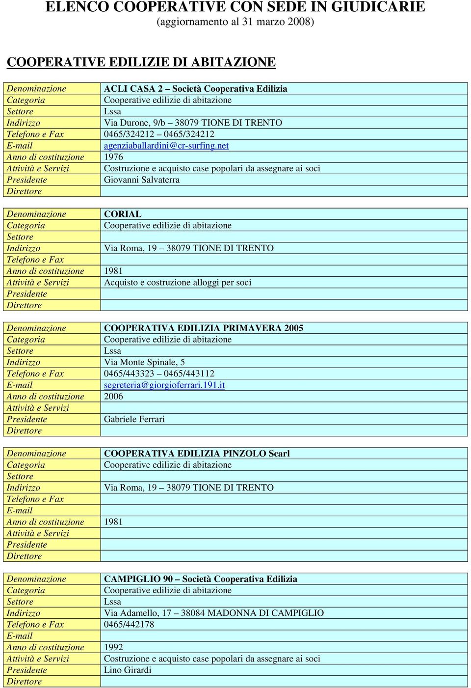 net Anno di costituzione 1976 Costruzione e acquisto case popolari da assegnare ai soci Giovanni Salvaterra Denominazione CORIAL Cooperative edilizie di abitazione Via Roma, 19 38079 TIONE DI TRENTO