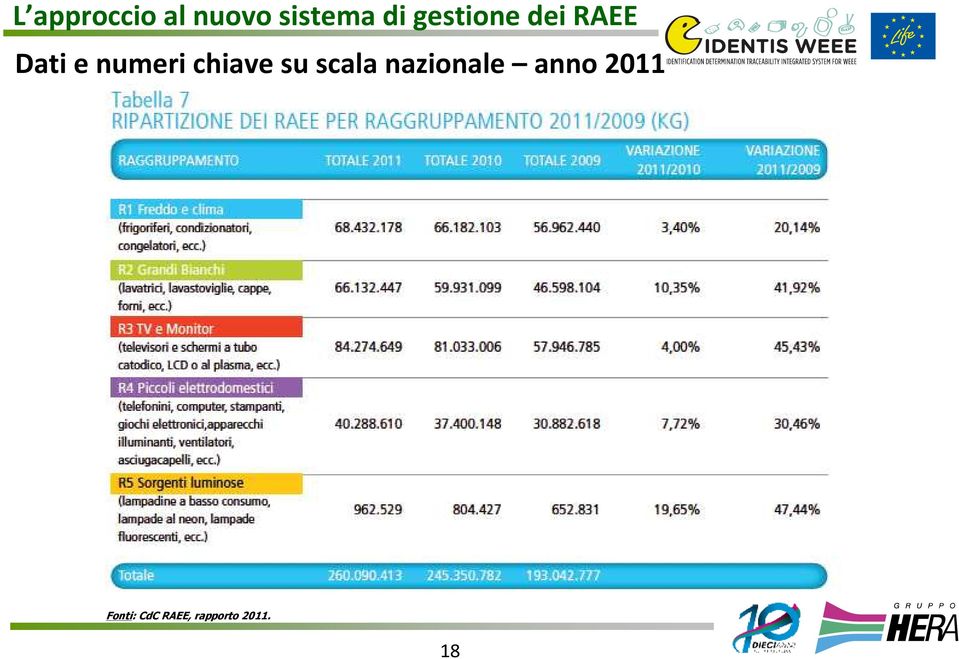 chiave su scala nazionale anno