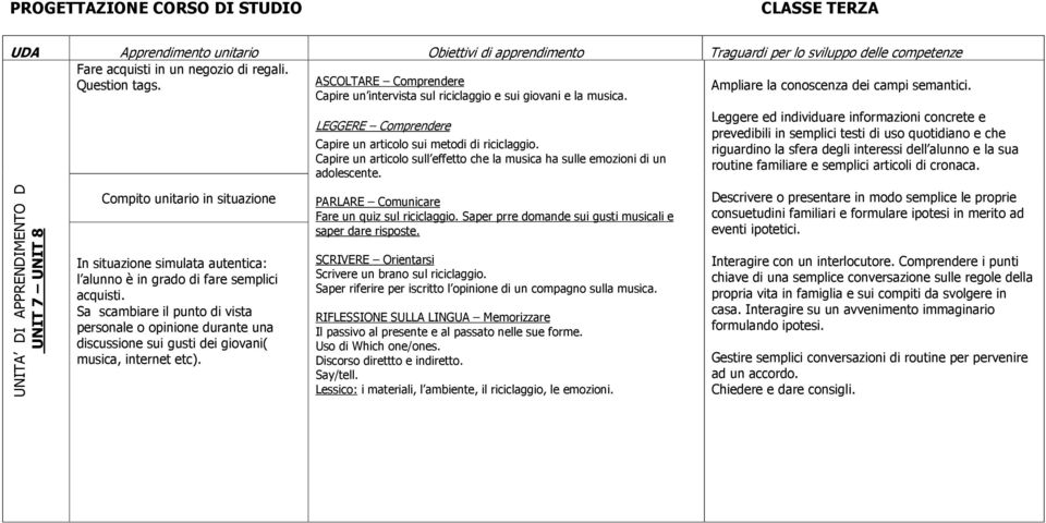 Sa scambiare il punto di vista personale o opinione durante una discussione sui gusti dei giovani( musica, internet etc). Capire un articolo sui metodi di riciclaggio.