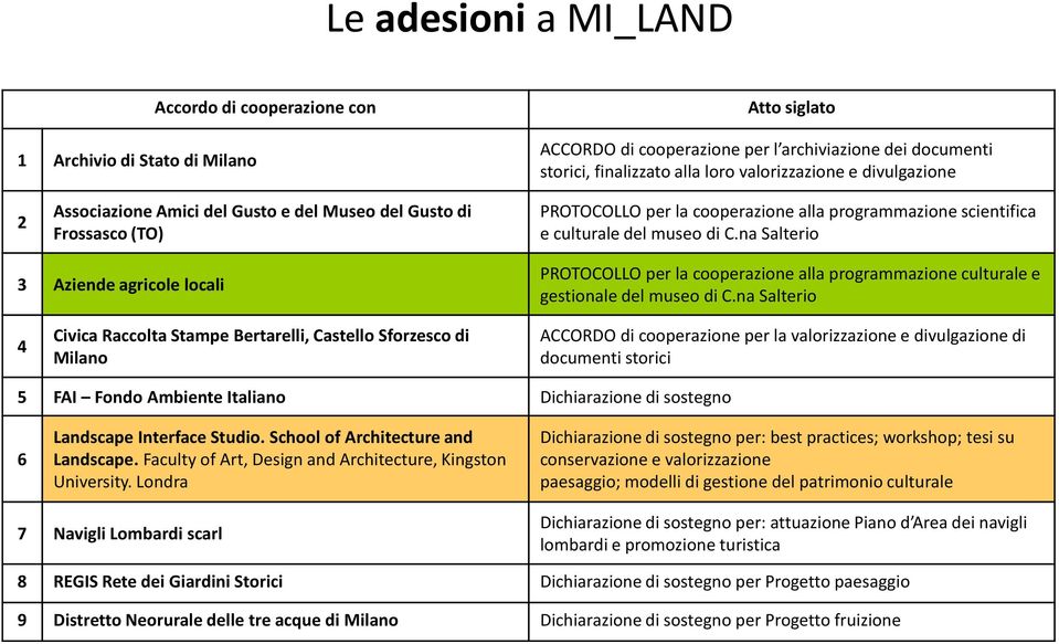 na Salterio 3 Aziende agricole locali PROTOCOLLO per la cooperazione alla programmazione culturale e gestionale del museo di C.