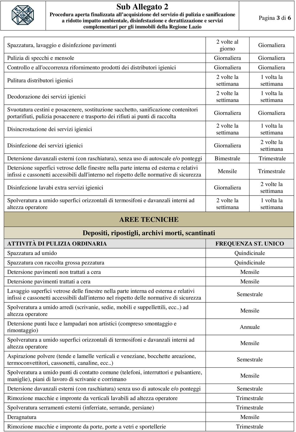 e/o ponteggi Bimestrale Detersione superfici vetrose delle finestre nella parte interna ed esterna e relativi Disinfezione lavabi extra servizi igienici Spazzatura ad umido Spazzatura con raccolta