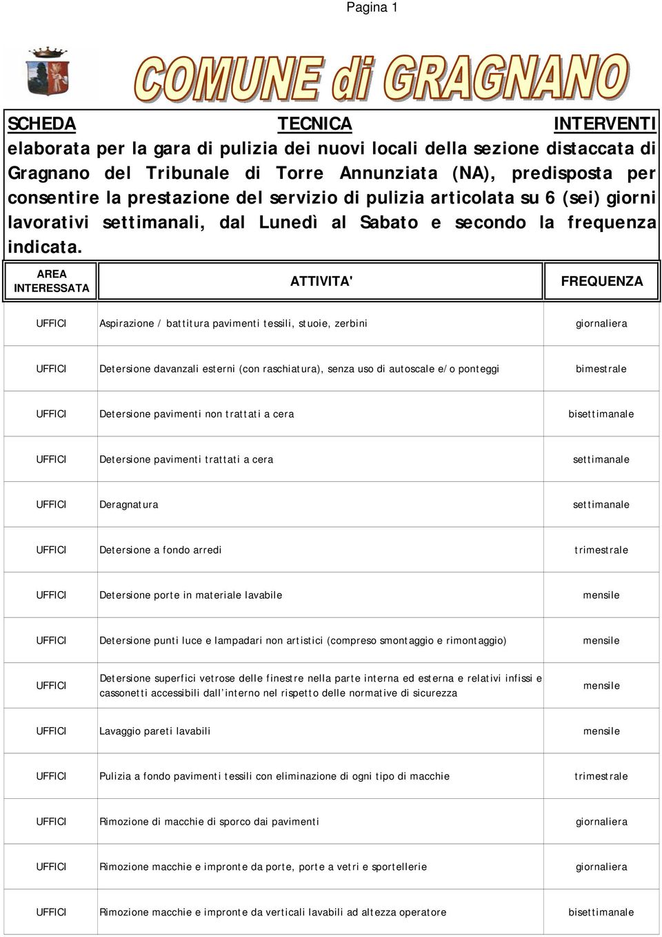 AREA INTERESSATA ATTIVITA' FREQUENZA Aspirazione / battitura pavimenti tessili, stuoie, zerbini Detersione davanzali esterni (con raschiatura), senza uso di autoscale e/o ponteggi bimestrale