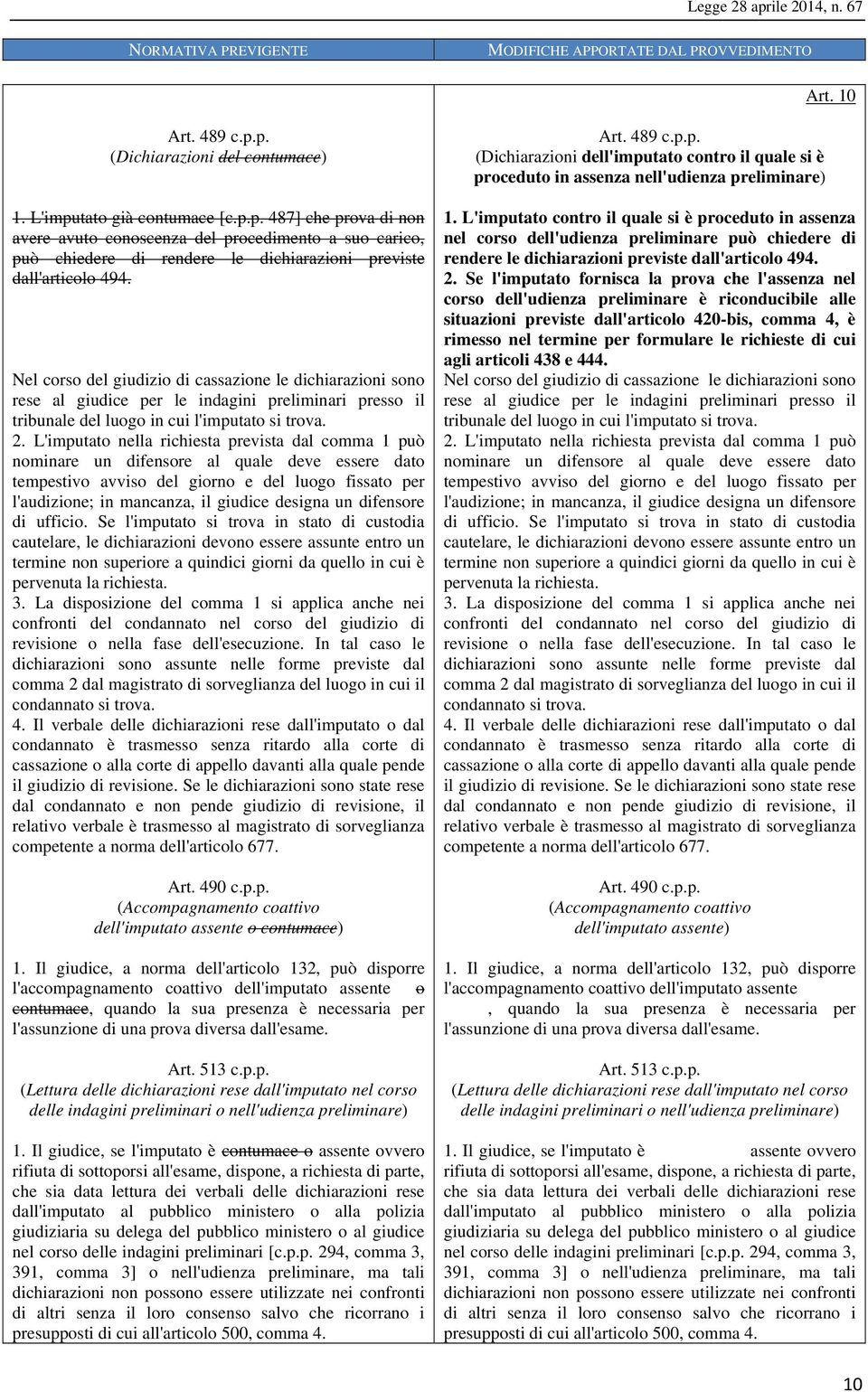 L'imputato nella richiesta prevista dal comma 1 può nominare un difensore al quale deve essere dato tempestivo avviso del giorno e del luogo fissato per l'audizione; in mancanza, il giudice designa