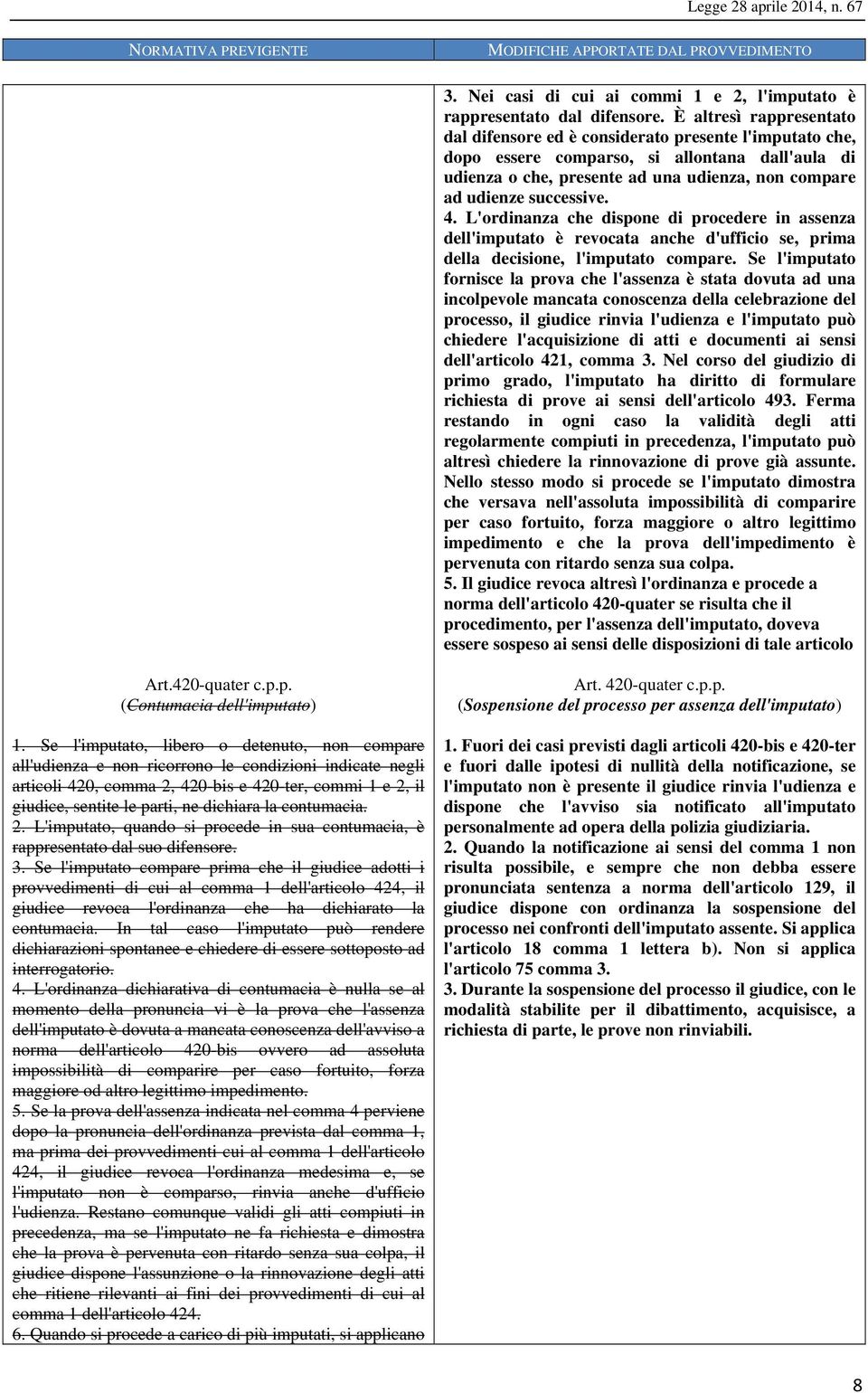 successive. 4. L'ordinanza che dispone di procedere in assenza dell'imputato è revocata anche d'ufficio se, prima della decisione, l'imputato compare.