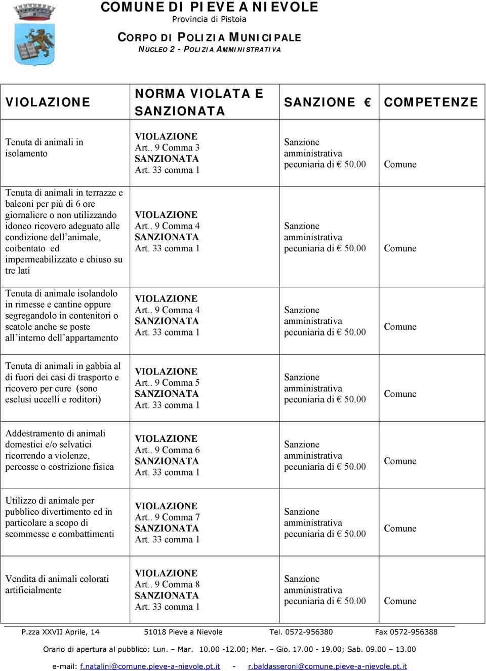 tre lati Art.. 9 Comma 4 Tenuta di animale isolandolo in rimesse e cantine oppure segregandolo in contenitori o scatole anche se poste all interno dell appartamento Art.