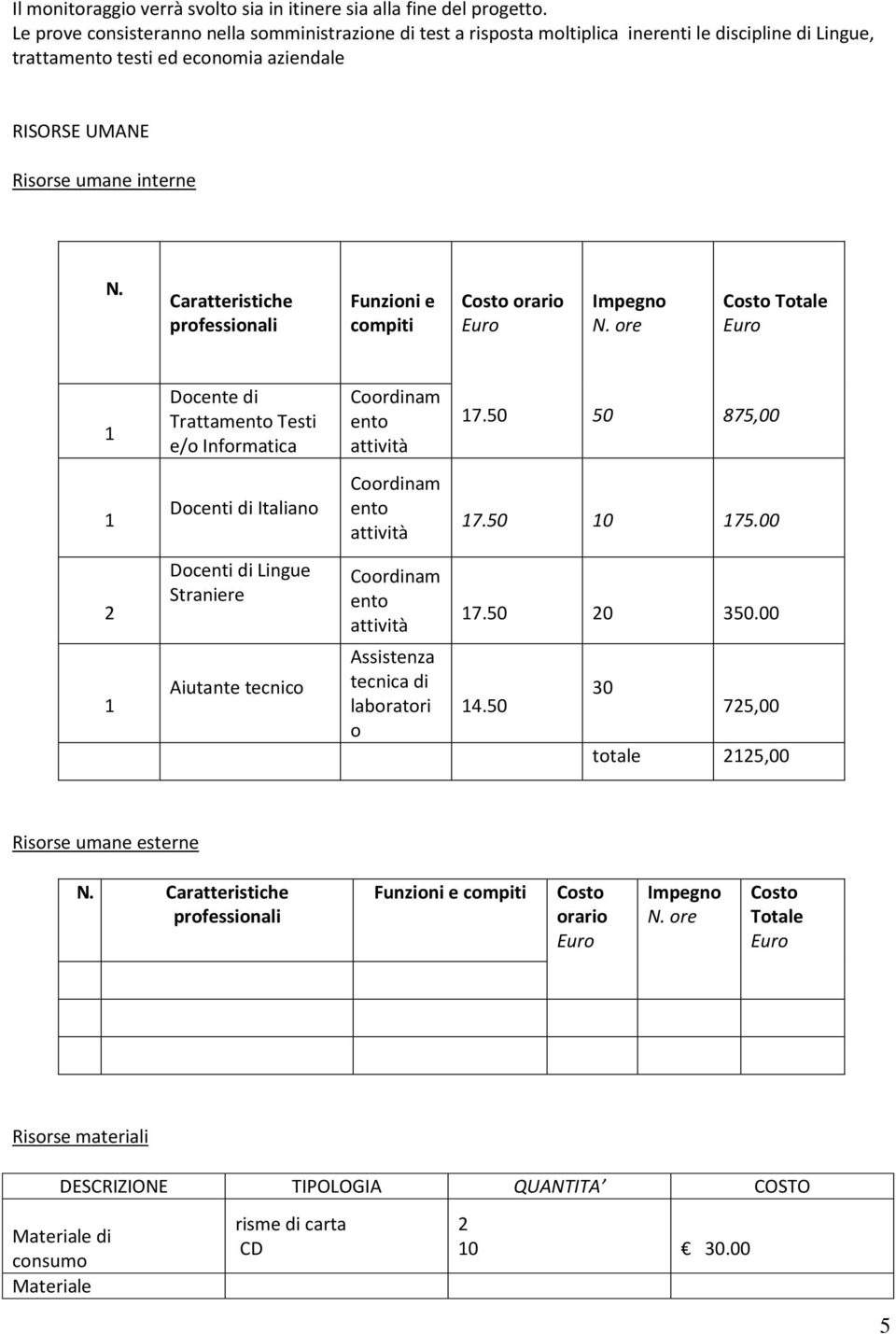 Caratteristiche professionali Funzioni e compiti Costo orario Impegno N. ore Costo Totale Docente di Trattamento Testi e/o Informatica Coordinam ento attività 7.