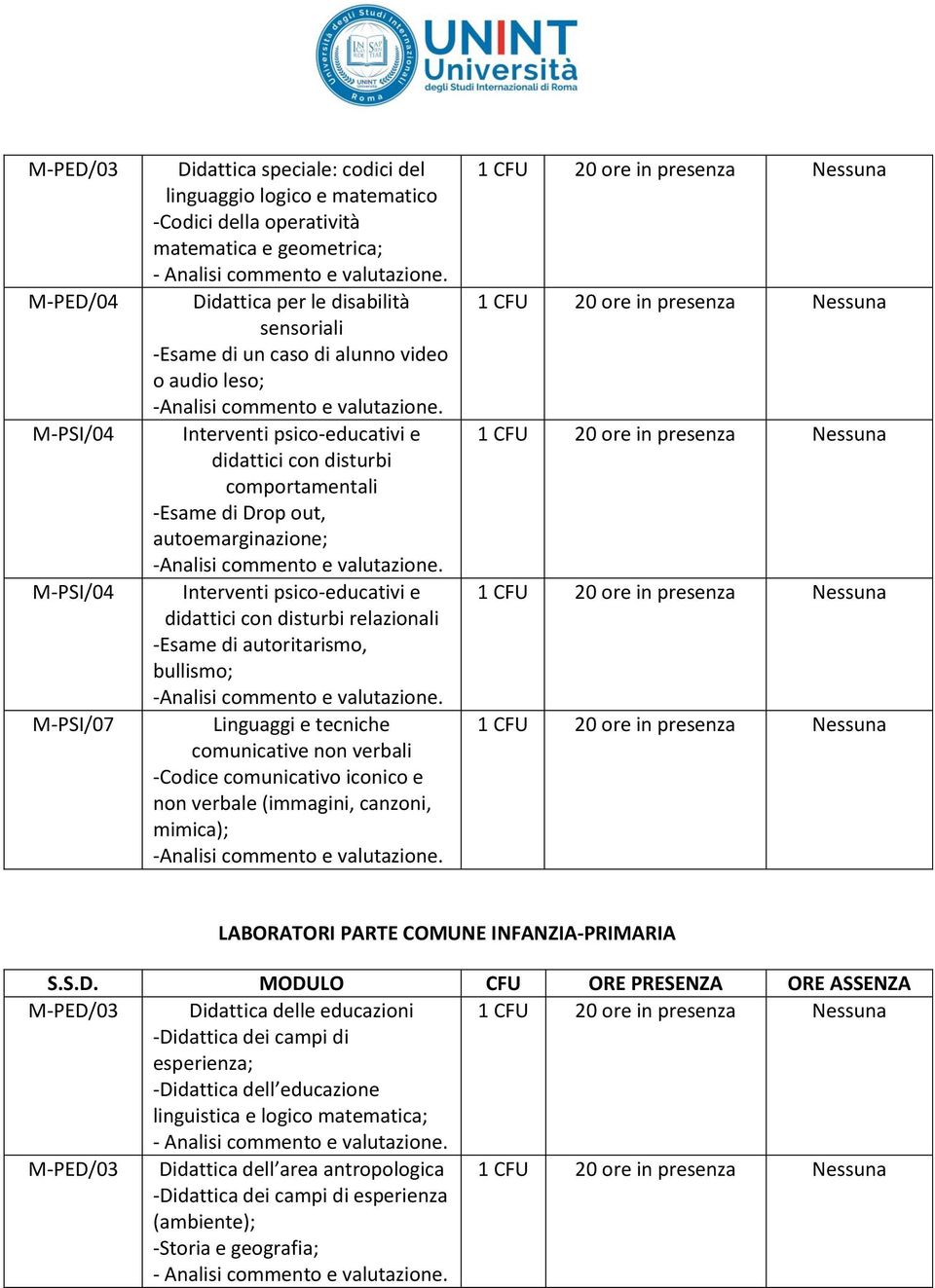 Interventi psico-educativi e didattici con disturbi comportamentali -Esame di Drop out, autoemarginazione; -Analisi commento e valutazione.