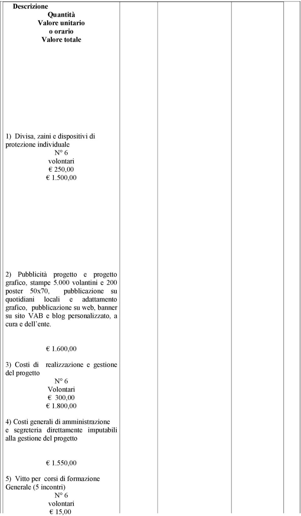 000 volantini e 200 poster 50x70, pubblicazione su quotidiani locali e adattamento grafico, pubblicazione su web, banner su sito VAB e blog personalizzato, a